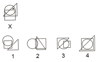 Dot Situation mcq question image