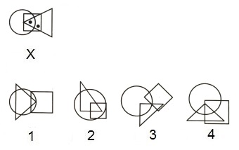 Dot Situation mcq question image