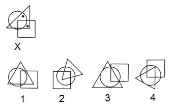 Dot Situation mcq question image