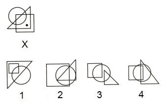 Dot Situation mcq question image