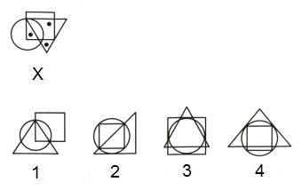 Dot Situation mcq question image