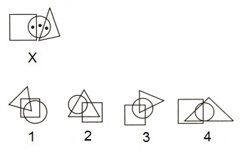 Dot Situation mcq question image