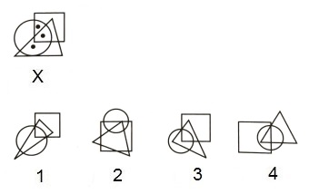 Dot Situation mcq question image