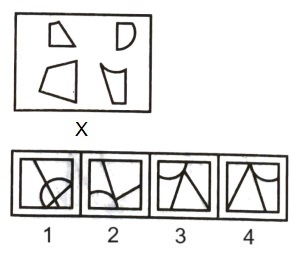 Figure Formation and Analysis mcq question image