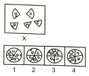 Figure Formation and Analysis mcq question image