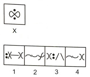 Figure Formation and Analysis mcq question image