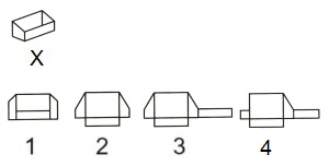 Figure Formation and Analysis mcq question image