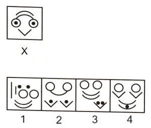 Figure Formation and Analysis mcq question image