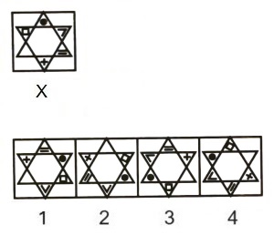 Figure Formation and Analysis mcq question image