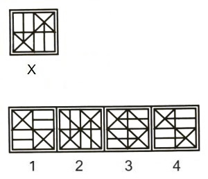 Figure Formation and Analysis mcq question image