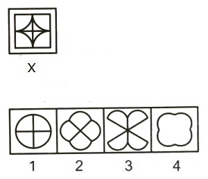 Figure Formation and Analysis mcq question image