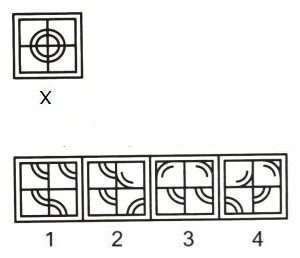 Figure Formation and Analysis mcq question image