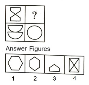 Figure Matrix mcq question image