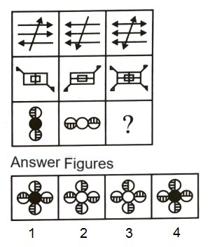 Figure Matrix mcq question image