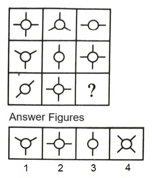 Figure Matrix mcq question image