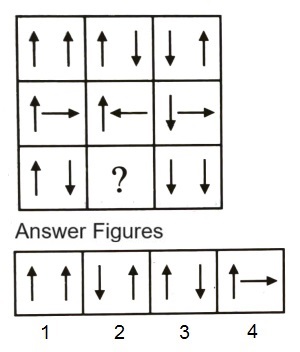 Figure Matrix mcq question image