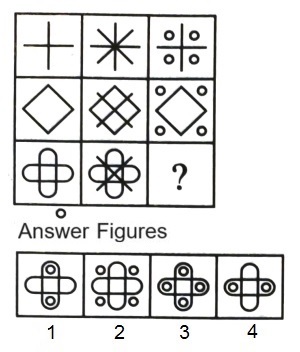 Figure Matrix mcq question image