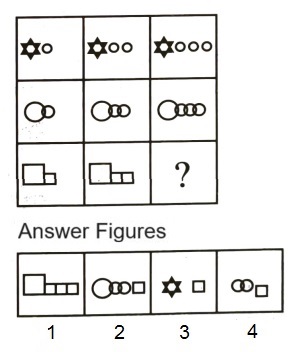 Figure Matrix mcq question image