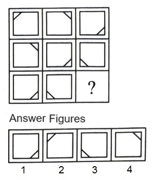 Figure Matrix mcq question image