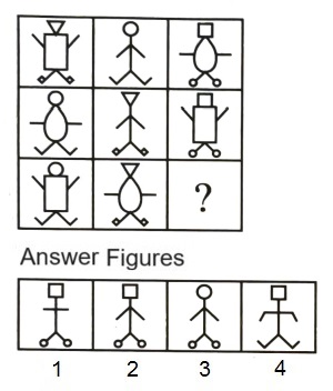 Figure Matrix mcq question image