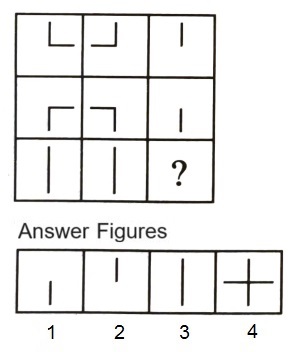 Figure Matrix mcq question image