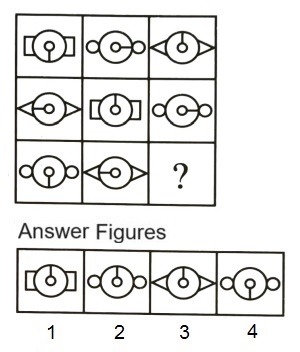 Figure Matrix mcq question image