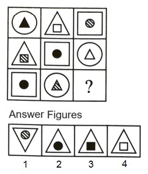 Figure Matrix mcq question image