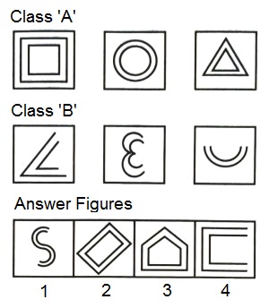 Grouping of Identical Figures mcq question image