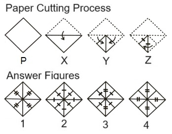  Paper Cutting mcq question image