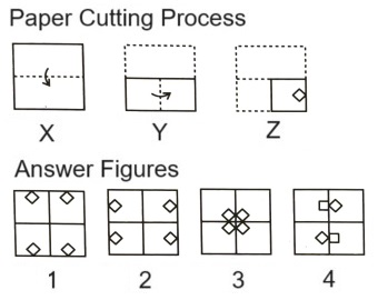  Paper Cutting mcq question image