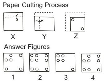  Paper Cutting mcq question image