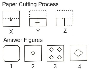  Paper Cutting mcq question image