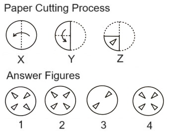  Paper Cutting mcq question image