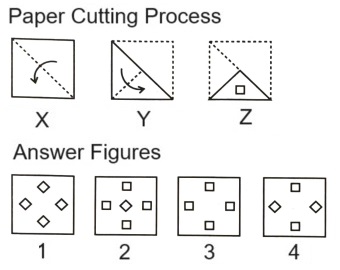  Paper Cutting mcq question image