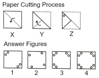  Paper Cutting mcq question image