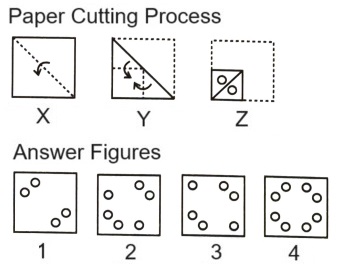  Paper Cutting mcq question image