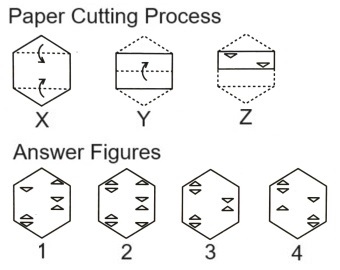  Paper Cutting mcq question image