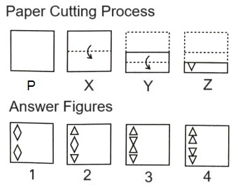  Paper Cutting mcq question image
