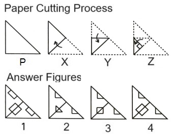  Paper Cutting mcq question image