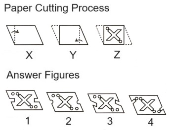  Paper Cutting mcq question image