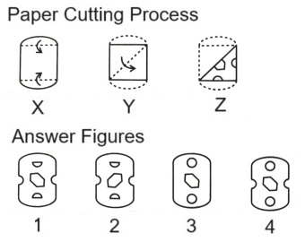  Paper Cutting mcq question image