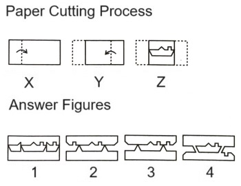  Paper Cutting mcq question image