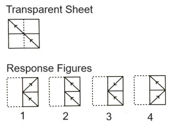 Paper Folding mcq question image