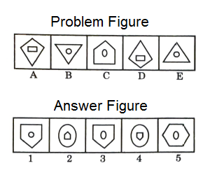 Series in Non Verbal Reasoning mcq question image