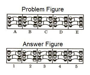 Series in Non Verbal Reasoning mcq question image