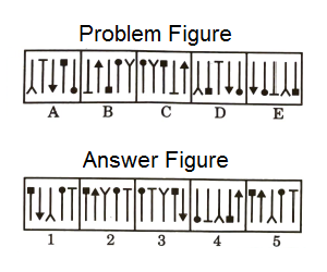 Series in Non Verbal Reasoning mcq question image