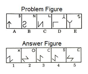 Series in Non Verbal Reasoning mcq question image