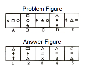 Series in Non Verbal Reasoning mcq question image