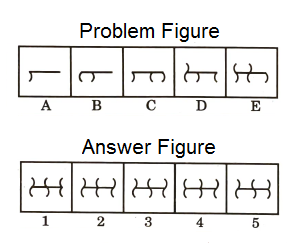 Series in Non Verbal Reasoning mcq question image