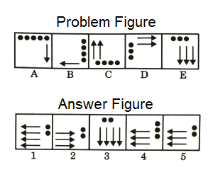 Series in Non Verbal Reasoning mcq question image